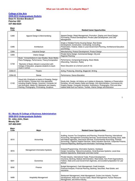 What Can I-Do With This UL Lafayette-Major | PDF | Engineering | Nursing