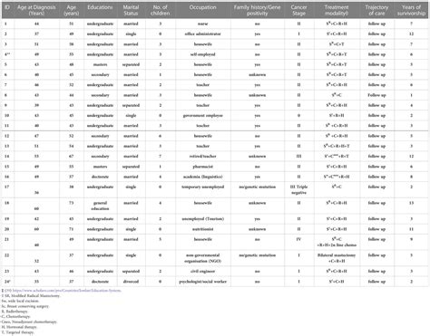 Frontiers | Latency of breast cancer stigma during survivorship and its ...