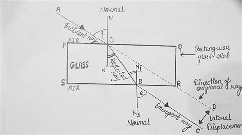 Refraction of Light Diagram || How To Draw Refraction of Light Through Glass Slab - YouTube