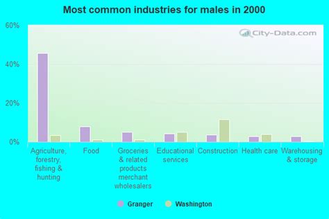 Granger, Washington (WA 98932) profile: population, maps, real estate, averages, homes ...