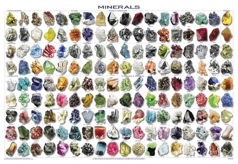 Minerals Poster Laminated; Legend: Minerals:Teaching Supplies | Fisher ...