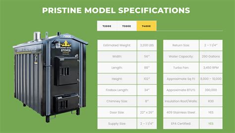 Outdoor Wood Boiler Setup — Heating Help: The Wall