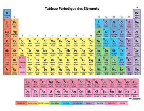 french periodic table | Brokeasshome.com