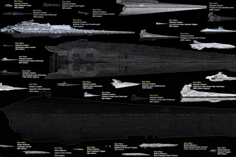 Size Comparison Info-graphic of Star Wars Ships : r/charts