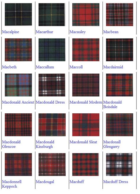 Scottish Tartan Patterns | Scotland by the Yard | Scottish Tartans ...