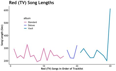 Taylor Swift ~ Red (TV) - TuTortugas