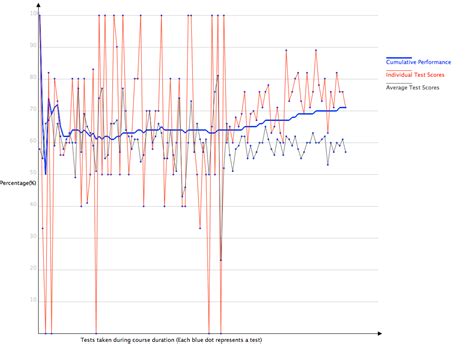 Block scores keep dropping... : r/medicalschool