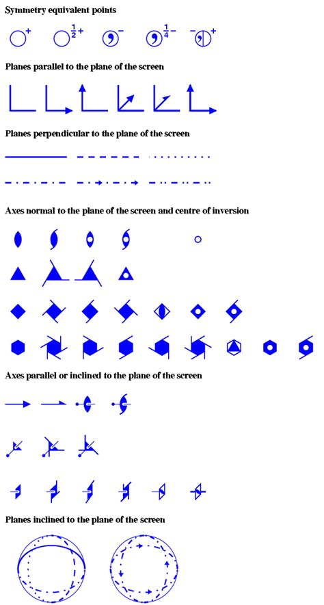 Space Group Diagram Symbols