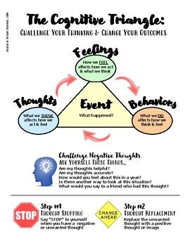 The Cognitive Triangle (CBT) by Kaleidoscope Therapeutic Tools | TPT