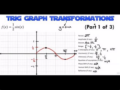 Trig Graph Transformations (Part 1 of 3) - YouTube