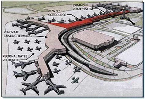 3 - Airport Technology