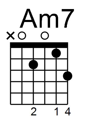 Learn To Play Am7 Guitar Chord With Right Hand Studies - FINGERSTYLE GUITAR