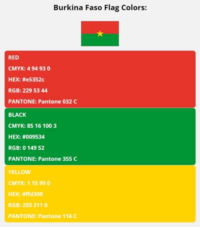 Burkina Faso Flag Colors | HEX, RGB, CMYK, PANTONE COLOR CODES OF SPORTS TEAMS