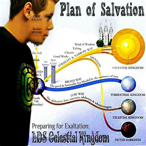 The plan of salvation – Artofit