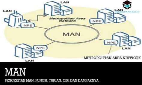 Pengertian Jaringan Komputer Man - Pengertian Metropolitas Area Network ...