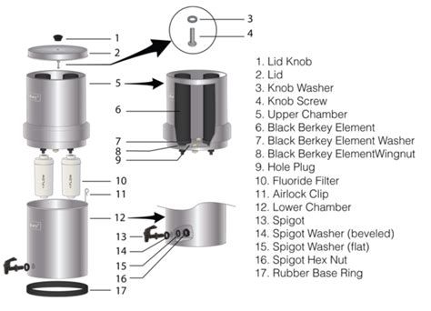 How To Assemble Berkey Water Filter? (Step-by-Step Guide)