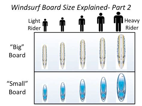 James' Blog: Windsurf Board Size Explained