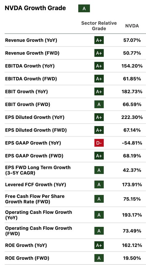 Nvidia Stock: Buy Protection Before Earnings (NASDAQ:NVDA) | Seeking Alpha