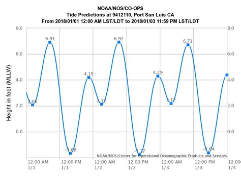 King Tides and Morro Bay: A Glimpse into the Future - Morro Bay National Estuary Program