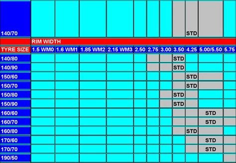 Motorcycle Rim Vs Tire Size Chart | Reviewmotors.co