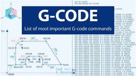 G-code samples for 3d printer / cnc / engraving machine