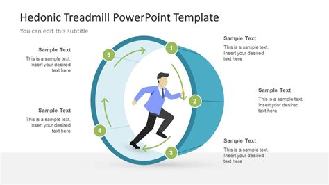 Hedonic Treadmill Template Diagram - SlideModel