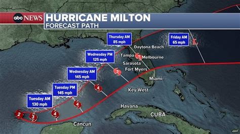 Hurricane Milton 2024 Tracker Map - Halli Kerstin