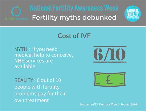 Cost-of-IVF – Fertility Week #YouAreNotAlone