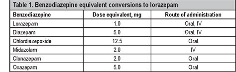 [PDF] Treatment of Alcohol Withdrawal Syndrome with and without Dexmedetomidine. | Semantic Scholar