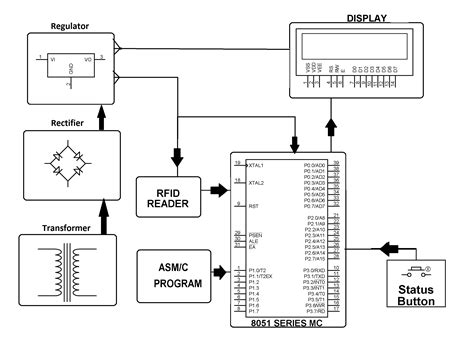 Attendance System Based On RFID Project