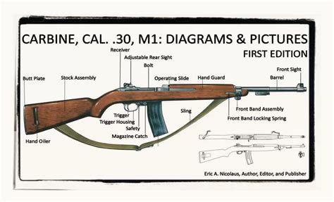 M1 Carbine history: more than the Garand's little brother