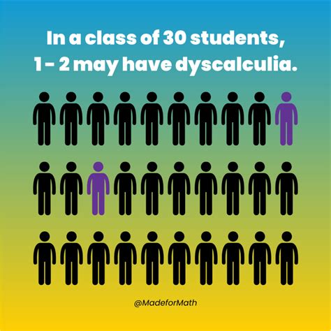 What Is Dyscalculia? 7 Helpful Steps To Grasp Dyscalculia