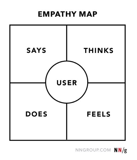 Empathy Map In 2021 Empathy Maps Map Map Layout | Images and Photos finder