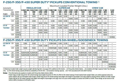 Ford Towing Capacity Chart 2019