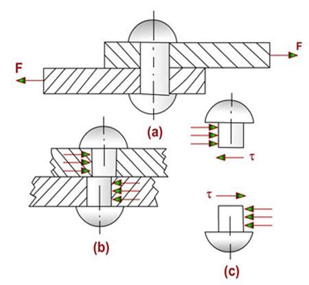 Joint, Image