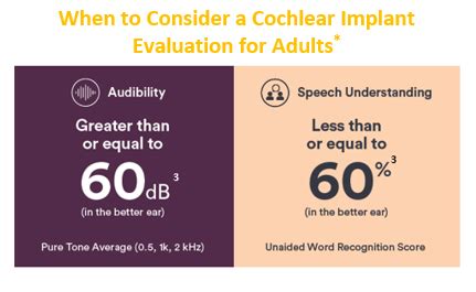 New considerations for recommending a cochlear implant evaluation - Cochlear ProNews