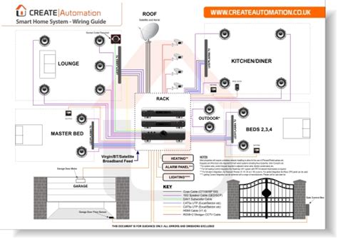 House Wiring Guide For Smart Home