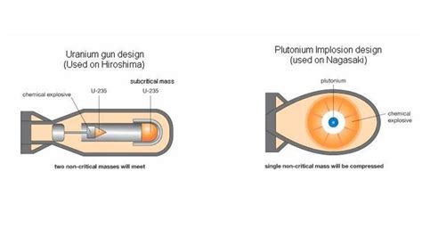 How Nuclear Bombs Work | HowStuffWorks