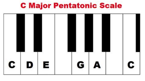 Piano Scales Part 2 - Learn Piano Scales