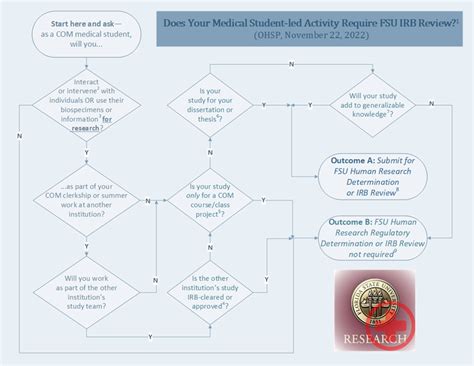 Medical Students | FSU Office of Research