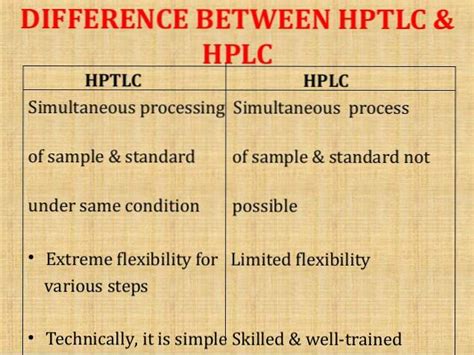 difference between hplc and hptlc slideshare | Differbetween