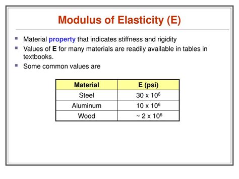 PPT - Introduction to Beam Theory PowerPoint Presentation - ID:209977