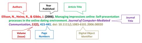 APA 7th Edition - Citation Styles: APA, MLA - LibGuides at Madonna University