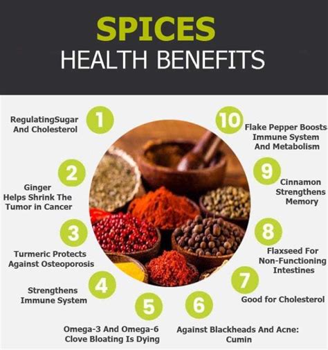 Importance of Spices in Our Life - Benefits and Uses