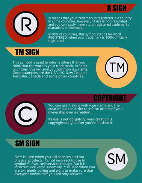 The 4 Trademark & Copyright Symbols | Daily Infographic