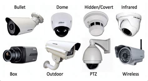 Types of CCTV Cameras and Their Use - iDeveloper Technologies