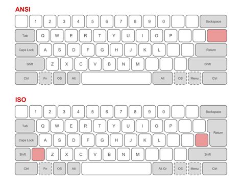 ANSI vs. ISO Keyboard: Which One Should You Choose? - The Tech Edvocate