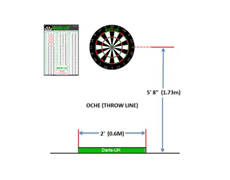 Dartboard Set-up