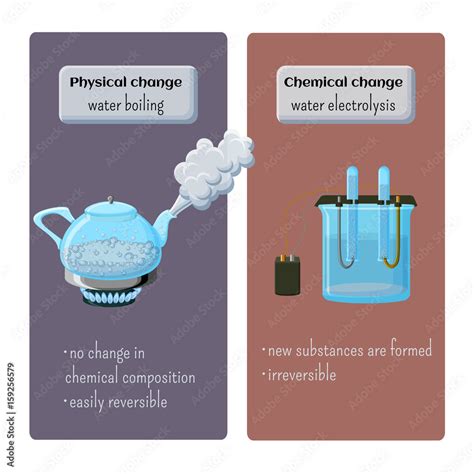 Is Boiling Water a Physical or Chemical Change? - PostureInfoHub