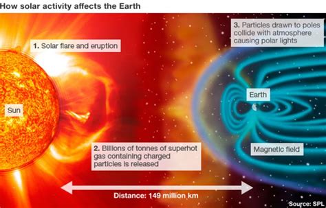 Solar Flare 2024 Uk - Van Lilian